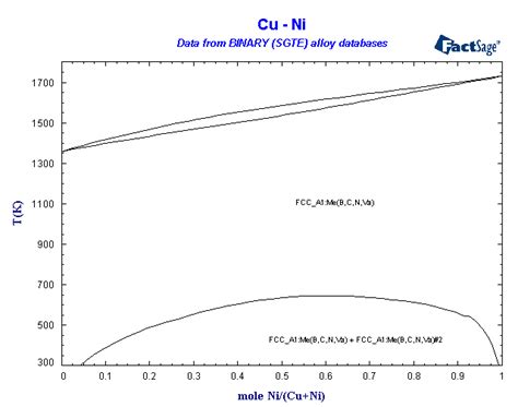 Cu Ni Phase Diagram - Wiring Diagram