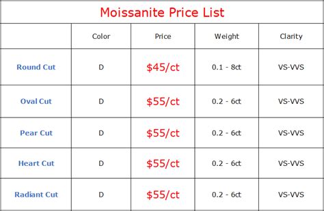 Moissanite Supply & Price from China - 2019 by GemtoChina.com