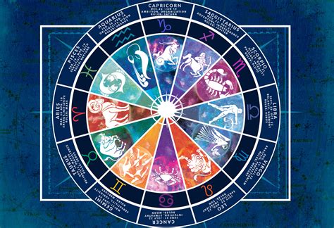 Exploring The Mystical Realm Of The 14 Zodiac Signs