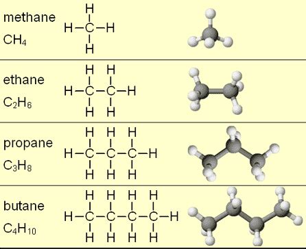 Hydrocarbons: Organics, Alkanes,enes,ynes, Petrochemicals, Energy ...