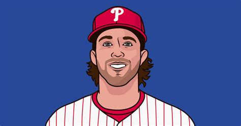 Aaron Nola Stats Vs Braves 2023 | StatMuse