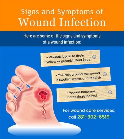 Signs and Symptoms of Wound Infection #homecare #woundcare #woundinfection | Wound care, Medical ...