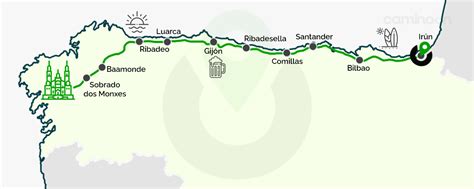 Camino del Norte - Etapas, Lugares, Mapas y Alojamientos