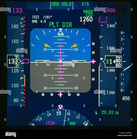 glass-cockpit cockpit-instruments CRT avionics, primary-flight-display PFD with artificial ...