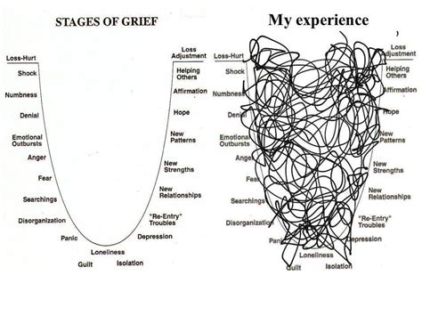 Grief is personal. It is hard. Grief takes time. • Lorri Gail Moffatt