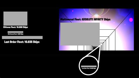 Fleet Size Comparison by marbelflo3 on DeviantArt