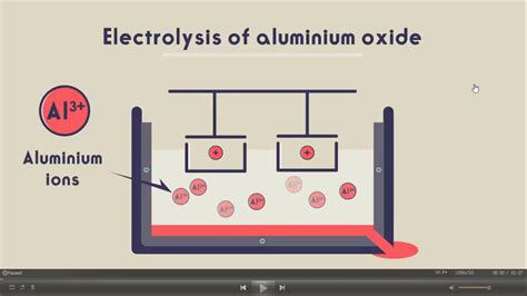 Electrolysis of aluminium Oxide by Pro. Asif Ali Jamali - YouTube