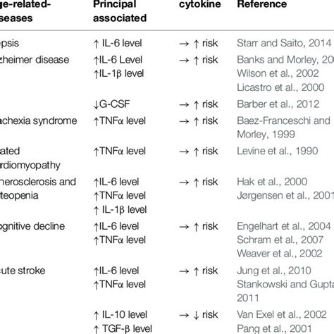 | Mitochondrial dysfunction during aging. Healthy mitochondria produce... | Download Scientific ...