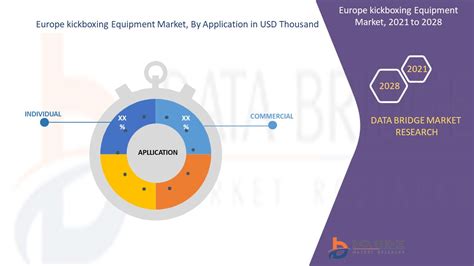 Europe Kickboxing Equipment Market Report – Industry Trends and Forecast to 2028 | Data Bridge ...