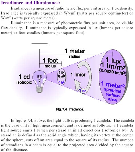 [GIS] Difference between irradiance and radiance, remote sensing ...