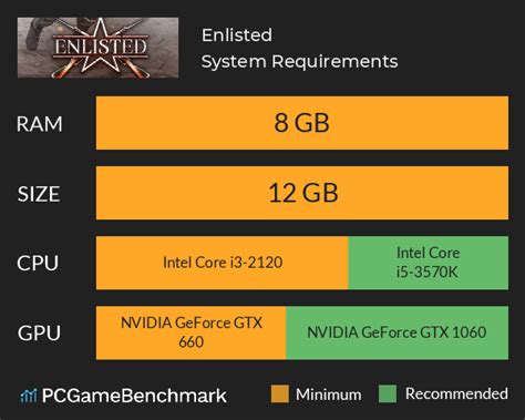 Enlisted System Requirements - Can I Run It? - PCGameBenchmark