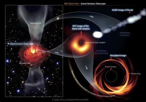 Event Horizon Black Hole Engine