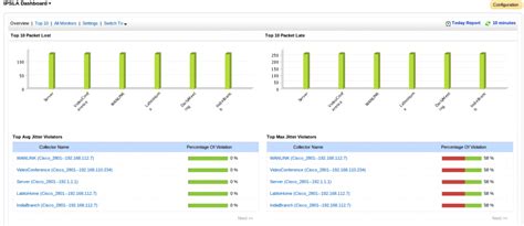 Cisco performance monitoring using NetFlow Analyzer - ManageEngine Blog