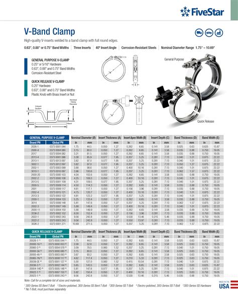 V-Band Clamp Catalog Information - Breeze Hose Clamps