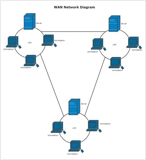 Wide Area Network Diagram