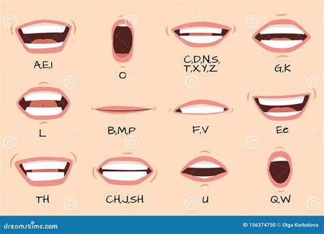 Mouth Sync. Talking Mouths Lips for Cartoon Character Animation and English Pronunciation Signs ...