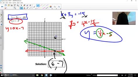 Graphing Linear Systems - YouTube