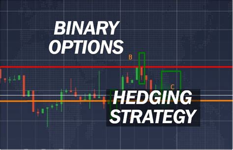 Everything You Need to Know About Binary Options Hedging Strategy