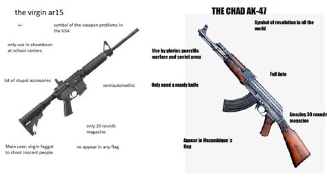 Virgin ar-15 vs Chad AK-47 | Virgin vs. Chad | Know Your Meme