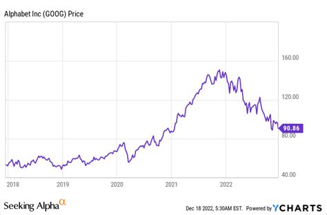 ChatGPT Is A Threat, But Google Stock Is Still A Buy (GOOGL) | Seeking ...