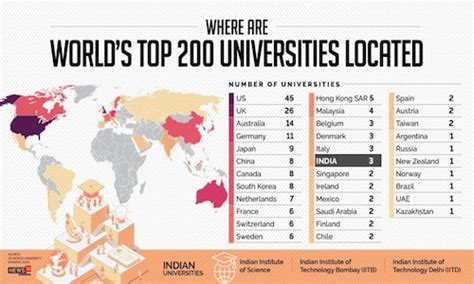 Qs World University Rankings 2023: Where Do Indian Universities Stand?