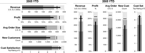 Horizontal Bullet Charts Maker – Power BI & Excel are better together