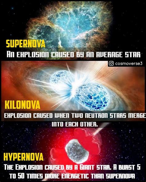 Supernove Kilonova Hypernova | Belajar