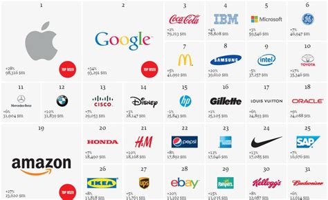 画像をダウンロード top brands 146697-Top brands in the world 2021 - Gambarsaez05