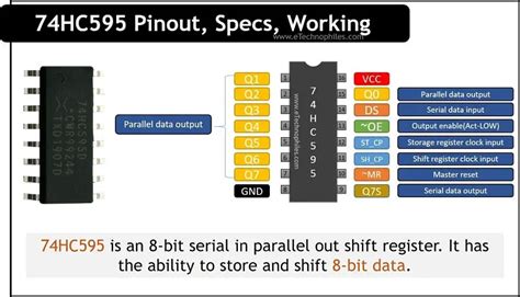 74HC595 Pinout, Specs, Working, and Datasheet