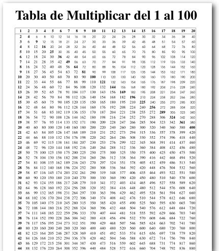 Tabla De Multiplicar Del 30 - Circun