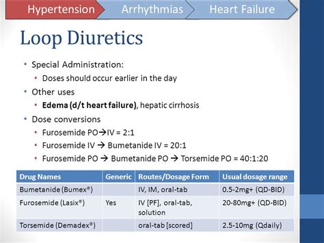 Loop Diuretic Conversion Chart: A Visual Reference of Charts | Chart Master