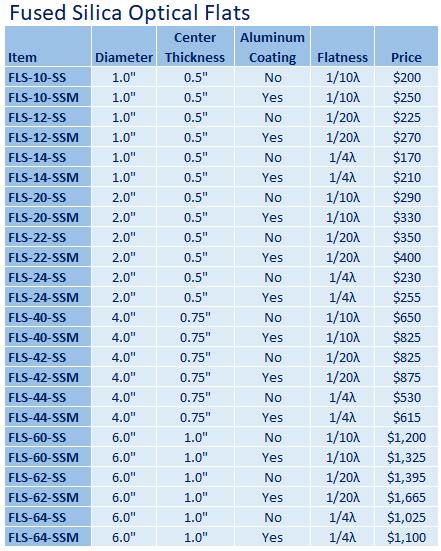 Optical Flats - Optical Filter Shop