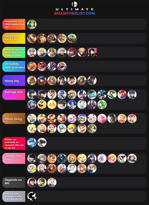 Smash Ultimate tier list based on Dong size | Smash Ultimate Tier Lists | Know Your Meme