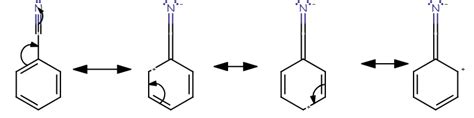 What is the Difference Between Resonance and Tautomerism - Pediaa.Com