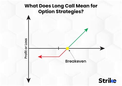 Long Call: A Bullish Option Strategy - Strike