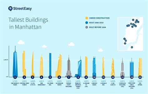 15 Floor Building Height | Viewfloor.co