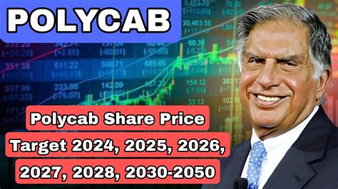 Polycab Share Price in the next 10 years PaisaKit