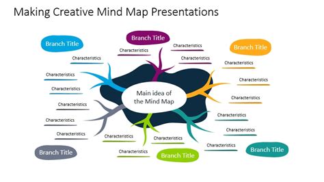 Making Creative Mind Map Presentations