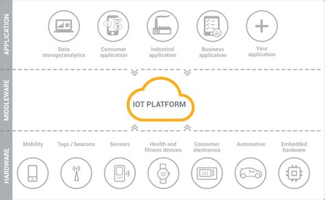 IoT Platform - Javatpoint