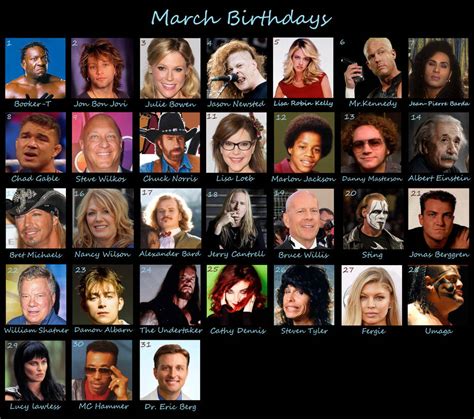 Celebrities Birthdays: March by lonerpx on DeviantArt