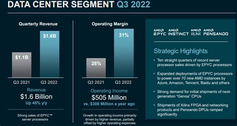 Where Will AMD Stock Be In 5 Years? The Path To 130% Upside | Seeking Alpha