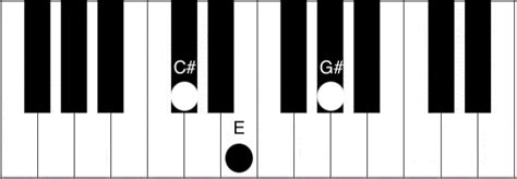 C#m Piano Chord - How to play the C Sharp Minor Chord - Piano Chord ...