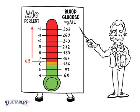 A1c Chart Normal Hba1c Hemoglobin A1c Diabetes Test - vrogue.co