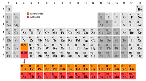 21 Uses of Lanthanides - All Uses of