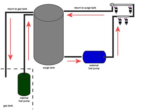 FC3S Pro v2.0: Mods - Fuel Surge Tank System