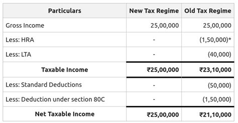 10+ Imputed Income Tax Calculator - MarianneRobert