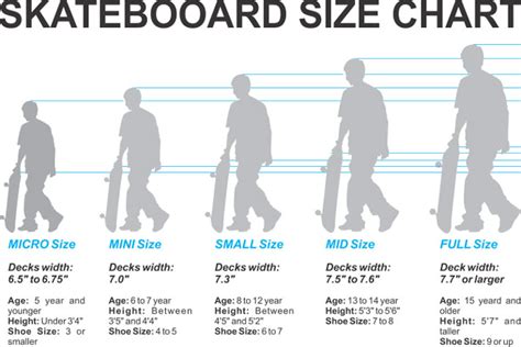 How to choose skateboard deck