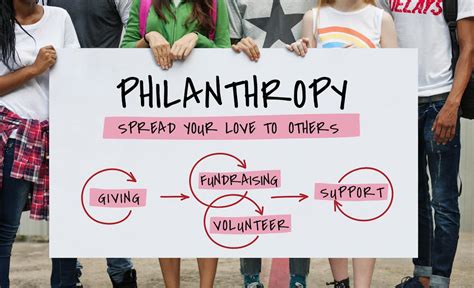 Learning by giving: How today's students can become tomorrow's philanthropists