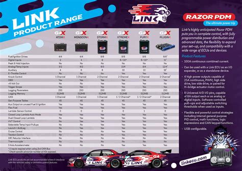 Compare ECUs