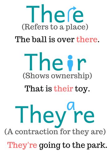 There, Their, They're Poster | Teaching Resources